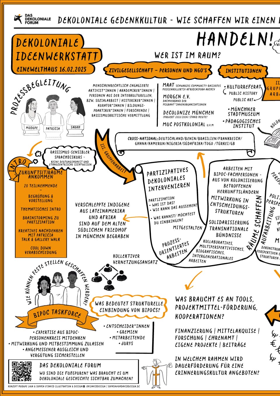 Graphic Recording 1